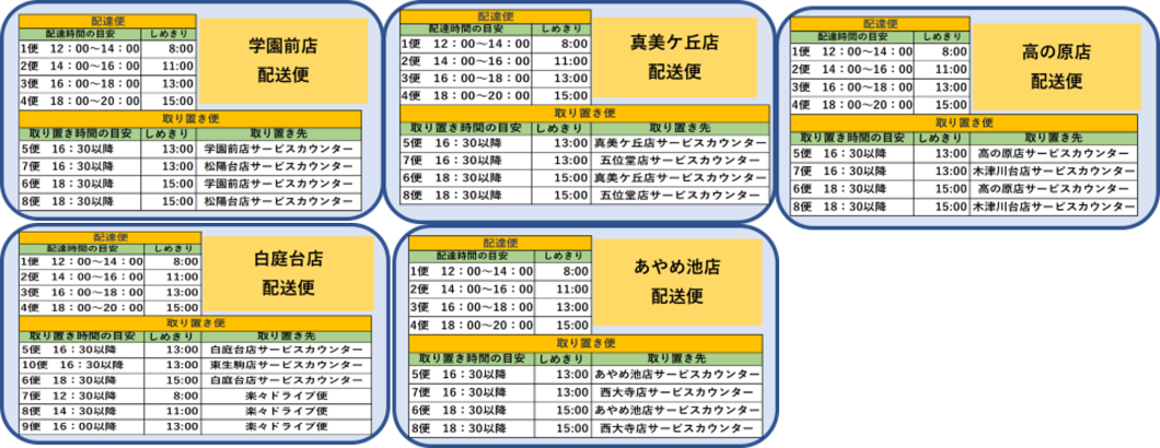 各店配送便の受取場所について
